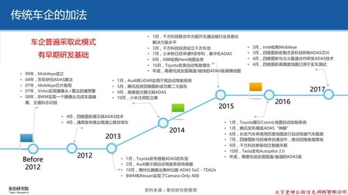 智庫觀察 | 高精(jīng)度地圖的“加法”PK“減法”