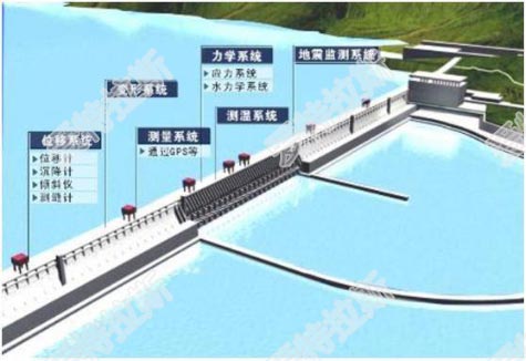 形變安(ān)全自動監測設備