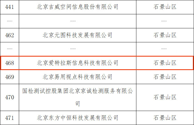 以專注鑄專長(cháng)，我司入選“專精(jīng)特新(xīn)” 企業